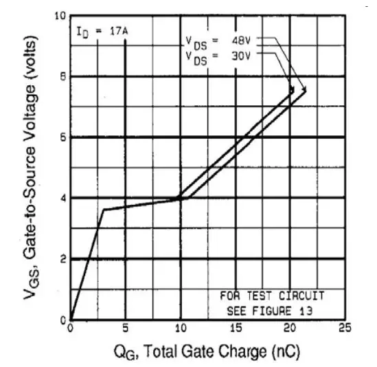 VISHAY IRLD024 Power MOSFET - Fig. 6