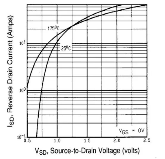 VISHAY IRLD024 Power MOSFET - Fig. 7