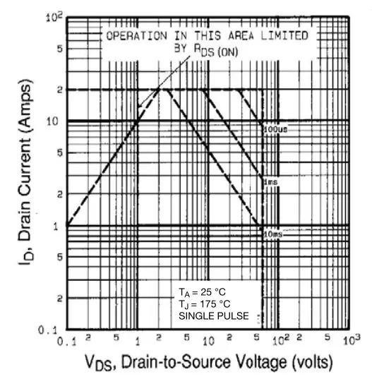 VISHAY IRLD024 Power MOSFET - Fig. 8