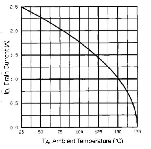 VISHAY IRLD024 Power MOSFET - Fig. 9