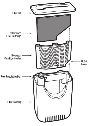 AQUEON AQi5 BCR QuietFlow Internal Power Filters with SmartClean Technology - fig8