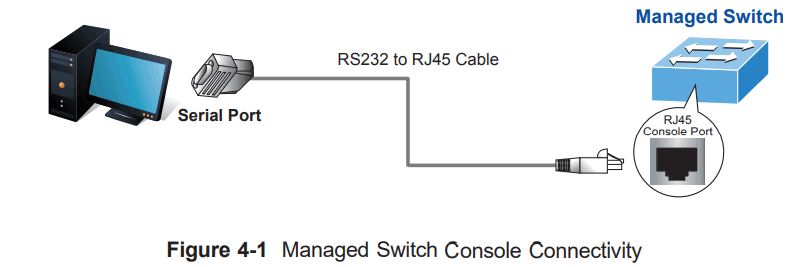 PLANET Technology SGS-6310 Series Layer 3 Gigabit-10 Gigabit Stackable Managed Switch - PLANET Technology SGS-6310 Series Layer 3 Gigabit-10 Gigabit Stackable Managed Switch