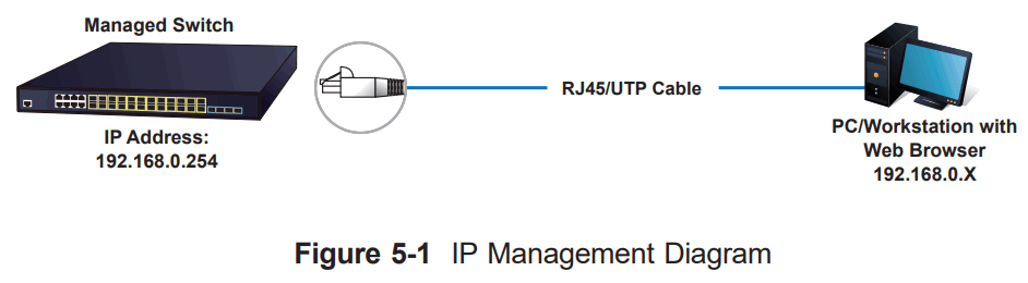 PLANET Technology SGS-6310 Series Layer 3 Gigabit-10 Gigabit Stackable Managed Switch - PLANET Technology SGS-6310 Series Layer 3 Gigabit- fig 7