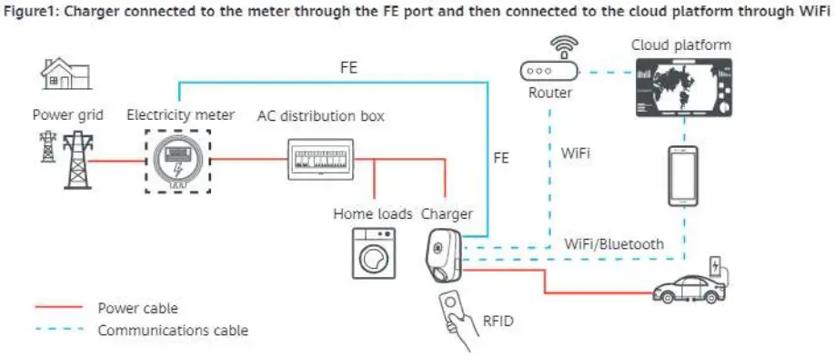 HUAWEI AP07N EU FusionCharge AC - FIGURE 1