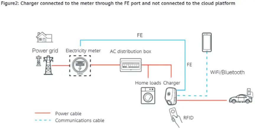 HUAWEI AP07N EU FusionCharge AC - FIGURE 2
