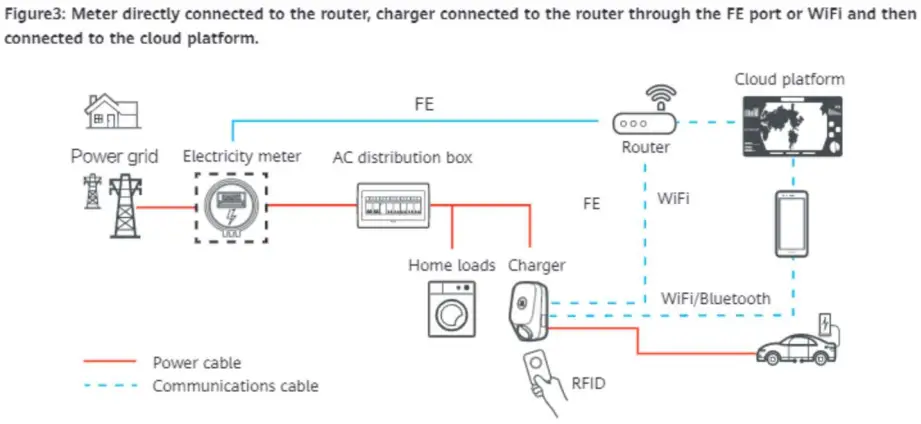HUAWEI AP07N EU FusionCharge AC - FIGURE 3