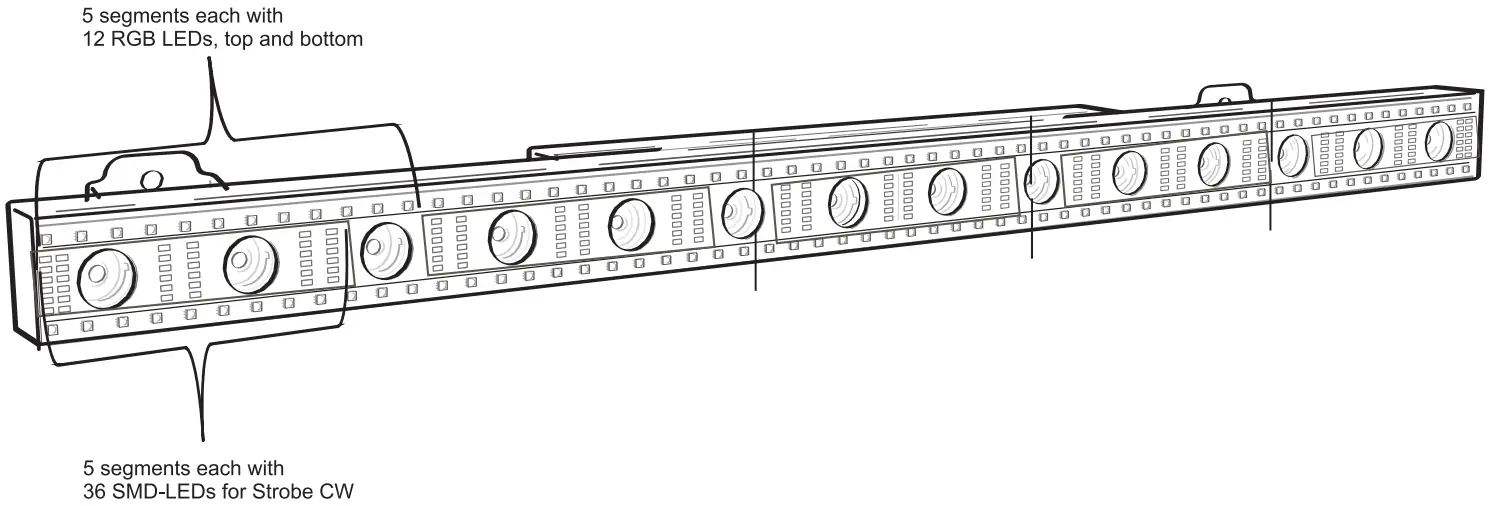 eurolite LED STP 15 QCL Bar - DMX protocol
