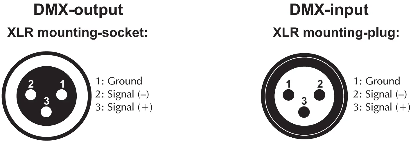eurolite LED STP 15 QCL Bar - XLR connection