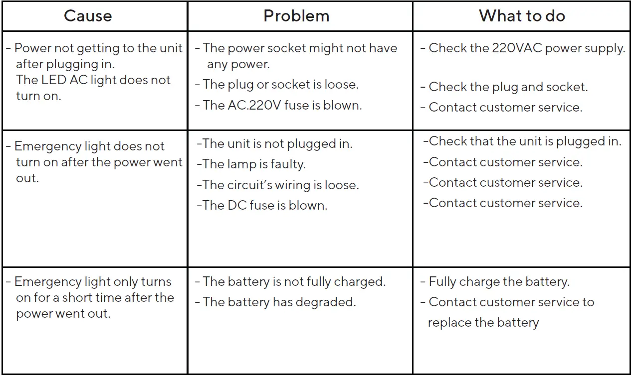 SUNNY-SG303-04-X-tra-Series-Self-Contained-Emergency-Light-FIG-2