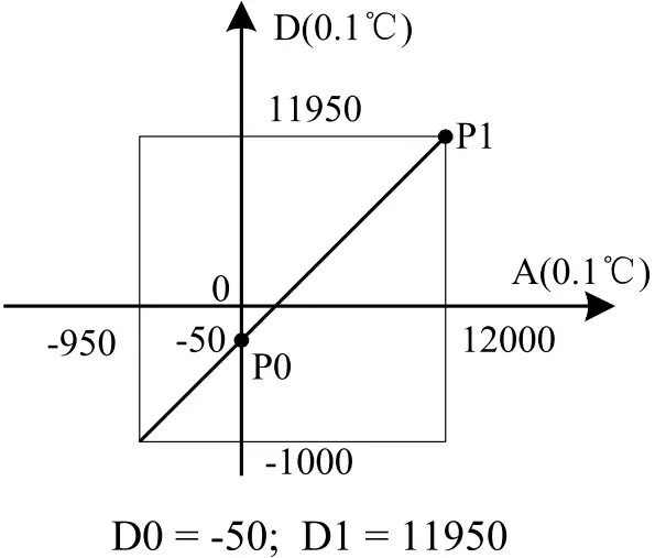 Characteristic modification instance