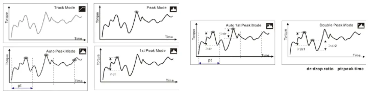 Nikon TNC Series Torque Cap Tester - Fig 4