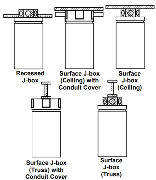 Mounting configurations