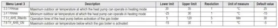 FIG 13 Heat pump hydronic board parameters.JPG