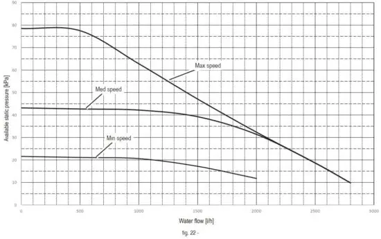 FIG 18 System circulator head curves.JPG