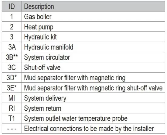 FIG 2 Functional hydraulic scheme.JPG