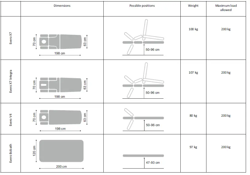 HABYS-V4-Evero-Stationary-Massage-Tables-FIG- (12)