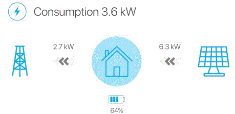 xxter-Smart-Energy-Manager-fig-1