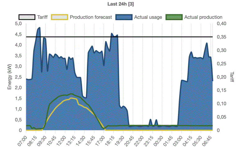 xxter-Smart-Energy-Manager-fig-8