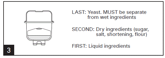 Hamilton Beach Bread Maker 29887 fig-3