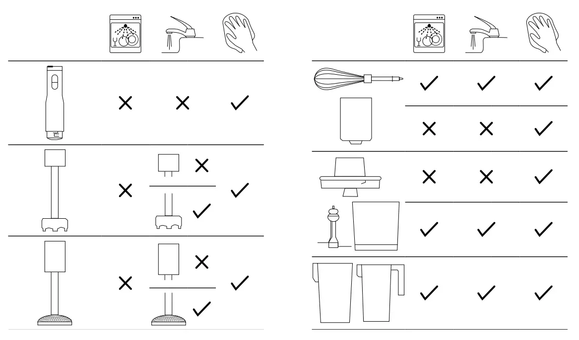 Lauben LBNSB800WT Stick Blender - fig3