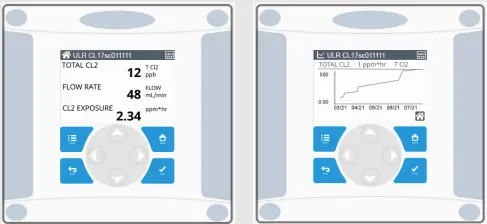 HACH-CL17sc-Colorimetric-Chlorine-Analyzer- (5)