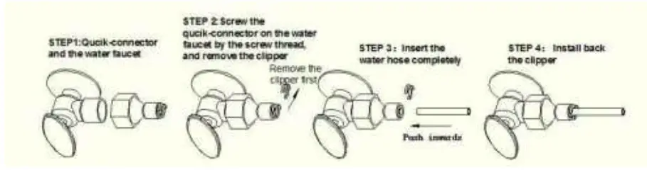 WATER CONNECTION FOR YOUR ICE MAKER