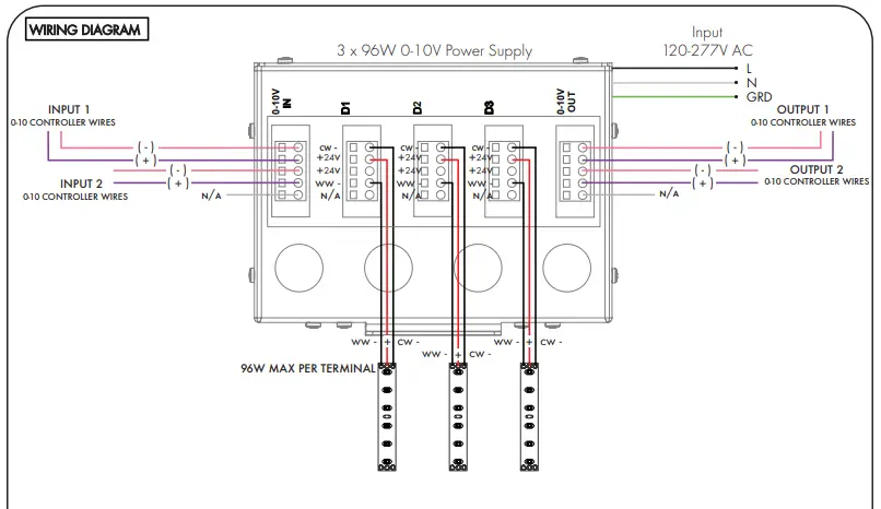 luminii-PS010VD-3X96-24-WW-0-10V-Power-Supply-FIG-7