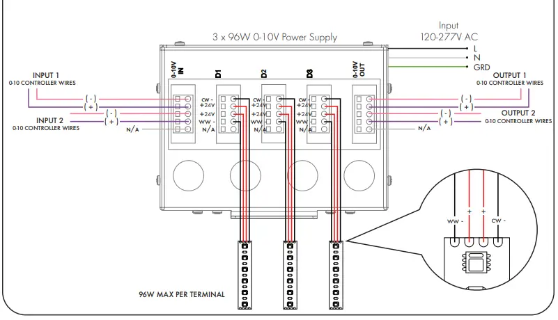 luminii-PS010VD-3X96-24-WW-0-10V-Power-Supply-FIG-8
