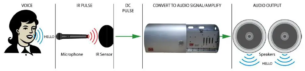 owi-CRS301-Infrared-Wireless-Microphone-System-fig- (13)
