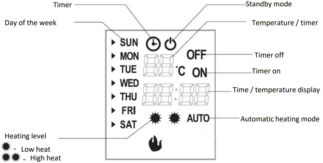 BEACON 2769 Electric Stove Freestanding Inset - Display