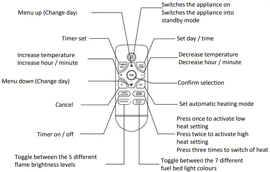 BEACON 2769 Electric Stove Freestanding Inset - Remote control