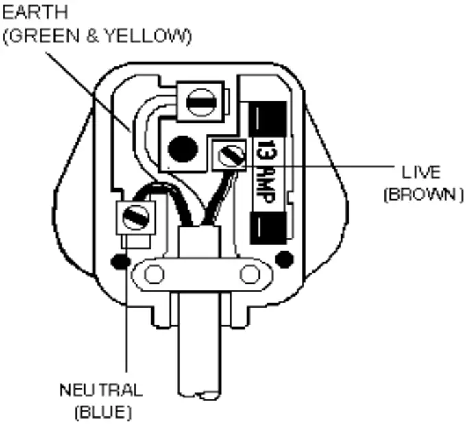 BEACON 2769 Electric Stove Freestanding Inset - fuse