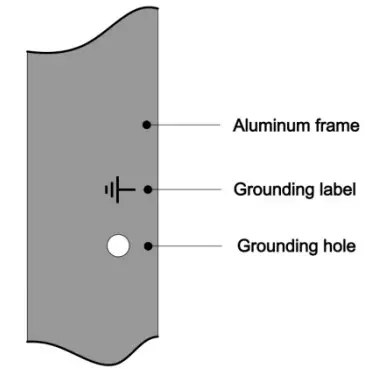 Ground hole and its identification