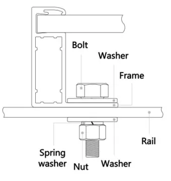 Bolt installation methods