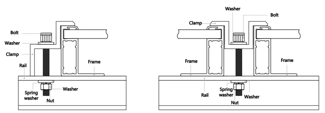 Specific installation of clamps