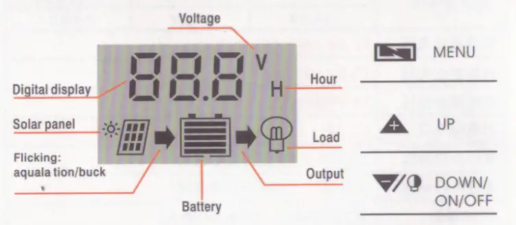 Solinved PWM Series Solar Charge Controller - dispaly