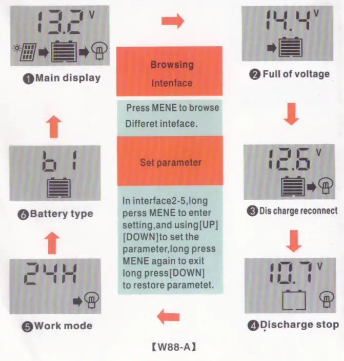 Solinved PWM Series Solar Charge Controller - seeting