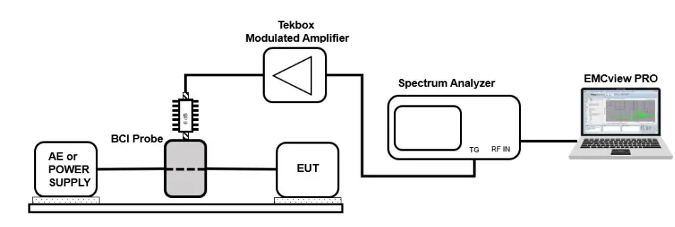 Immunity test set up using
