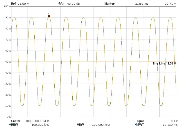 Power Amplifier Graph