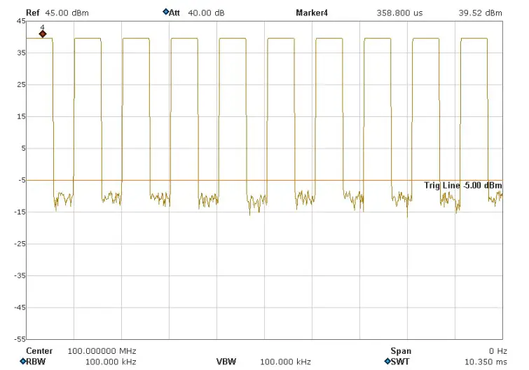 Power Amplifier Graph