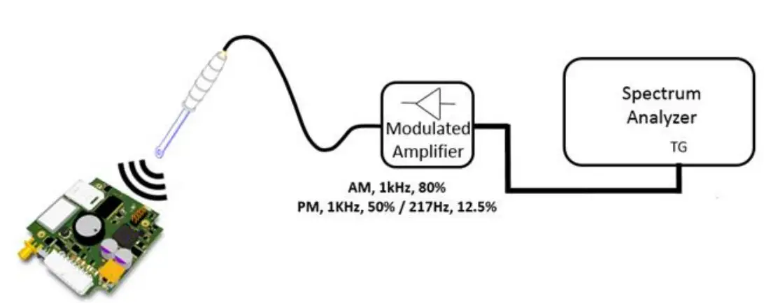 Immunity testing set up