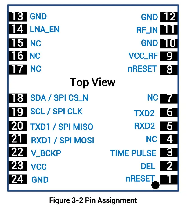unicorecomm UM620N Automotive Grade Dual Frequency Multi GNSS Positioning Module - fig 3