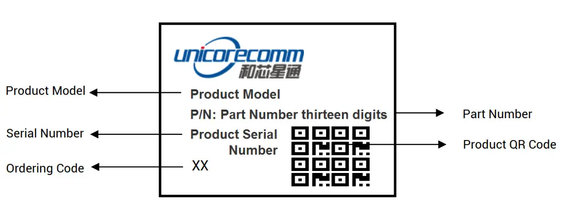 unicorecomm UM620N Automotive Grade Dual Frequency Multi GNSS Positioning Module - fig 5