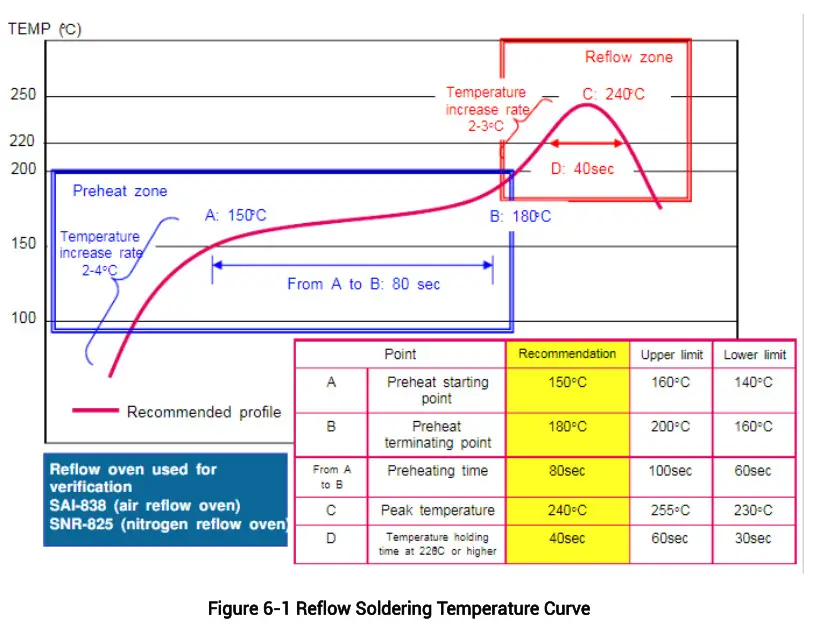 unicorecomm UM620N Automotive Grade Dual Frequency Multi GNSS Positioning Module - fig 7