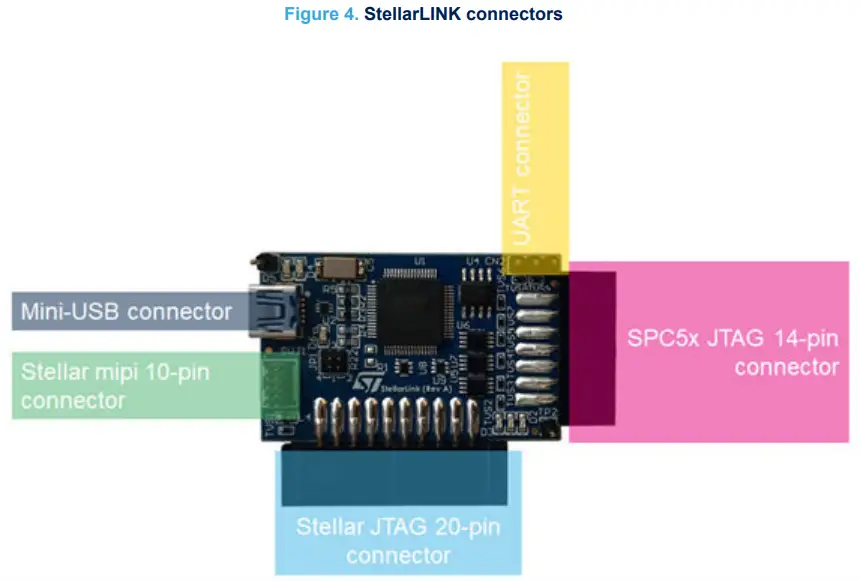 StellarLINK Circuit Debugger Programmer - fig 4