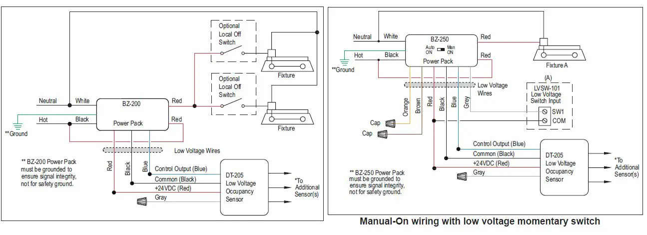 legrand-DT-205-Dual-Technology-Occupancy-Sensors-fig-3