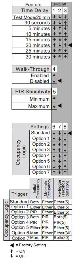 legrand-DT-205-Dual-Technology-Occupancy-Sensors-fig-8
