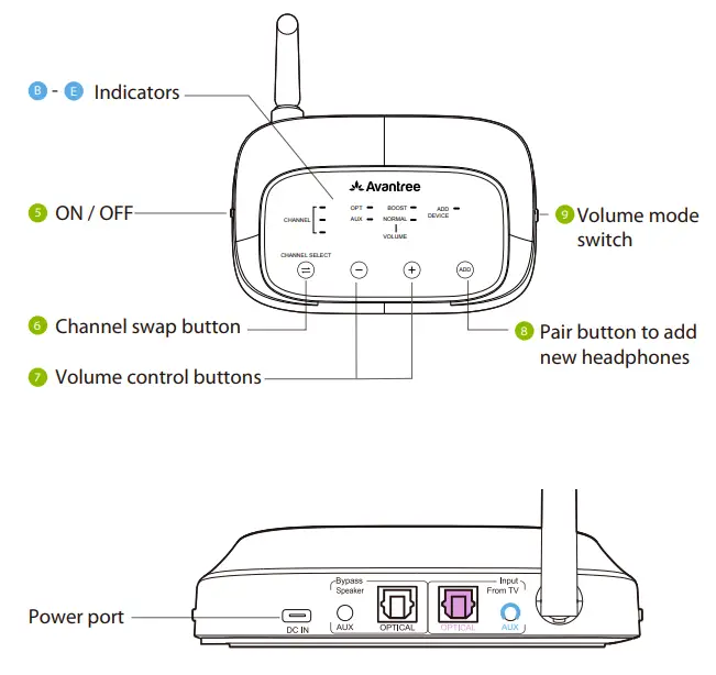 Avantree WSHT 5599 Shift Wireless TV Multiple Headphones - Power port