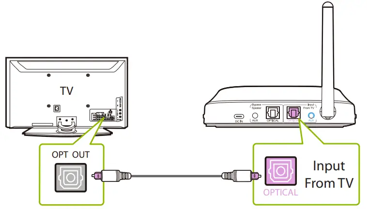 Avantree WSHT 5599 Shift Wireless TV Multiple Headphones - Power port1