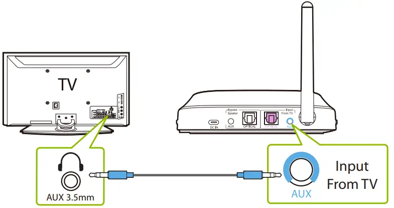 Avantree WSHT 5599 Shift Wireless TV Multiple Headphones - Power port2